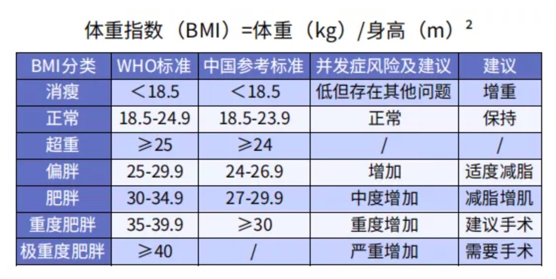 太胖被拒保怎么辦？