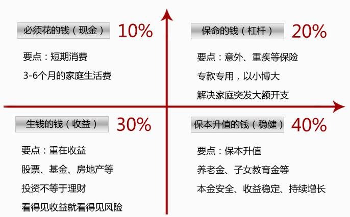 世紀謎題：保險到底要花多少錢？