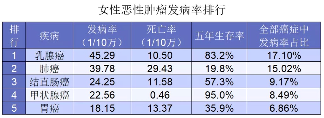 年收入10萬(wàn)的女性如何買保險(xiǎn)