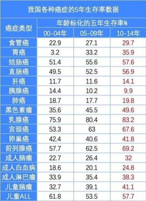 重疾險(xiǎn)：多一次賠付機(jī)會(huì)好不好？