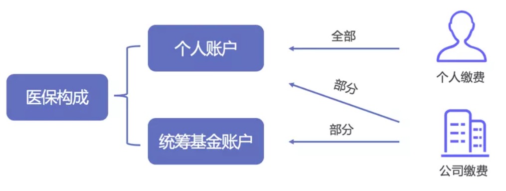 同樣是看病，為什么別人總比你報銷多