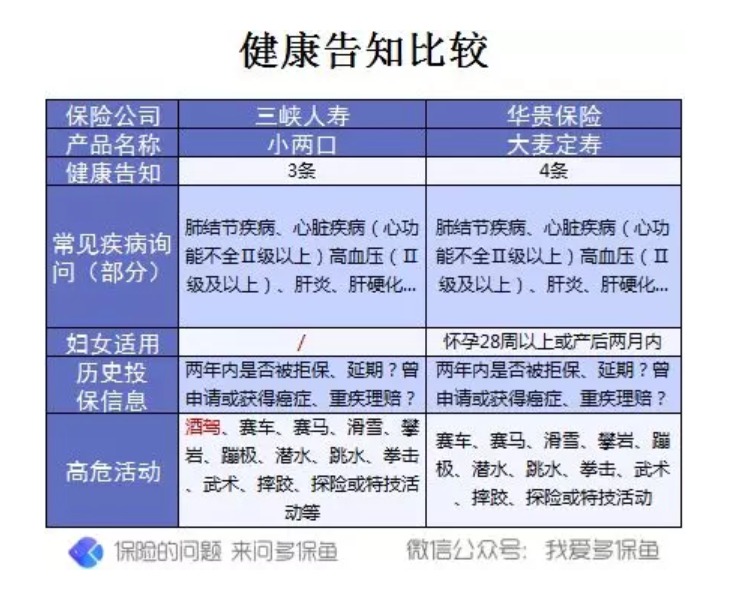 三峽小兩口一年期壽險(xiǎn)測(cè)評(píng)