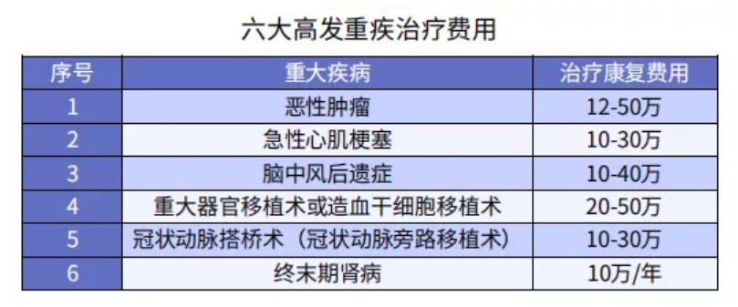 買保險(xiǎn)前你必須知道的5大投保原則