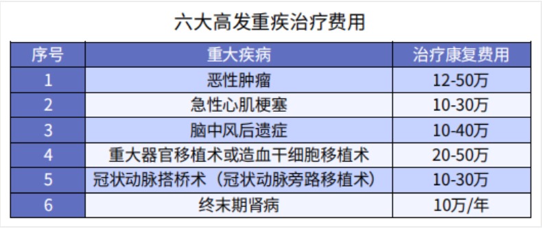 買(mǎi)保險(xiǎn)保額買(mǎi)多少才夠用