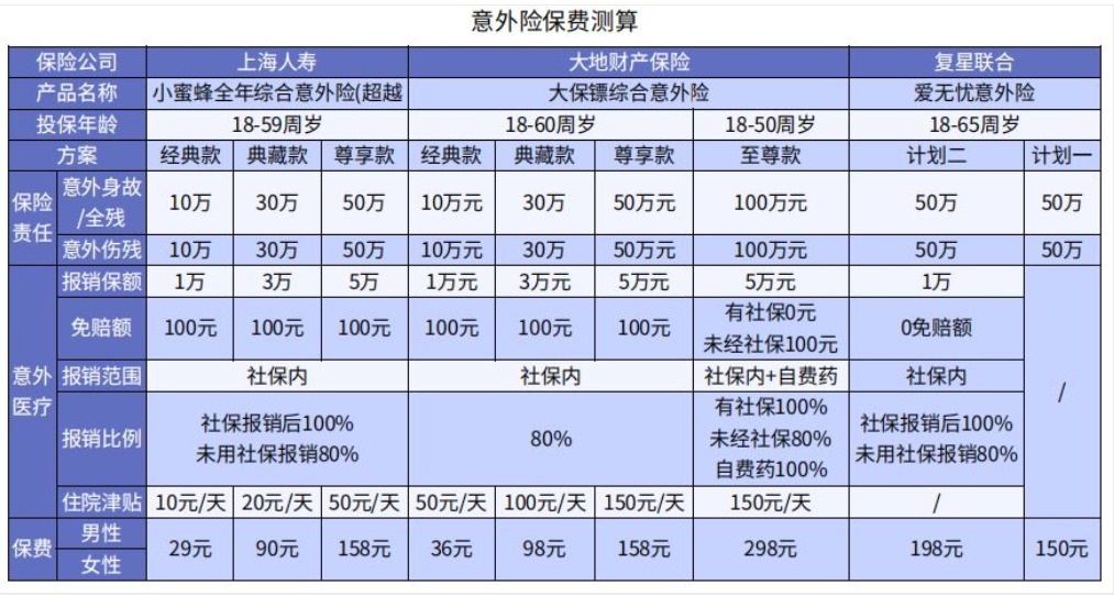 買(mǎi)保險(xiǎn)保額買(mǎi)多少才夠用