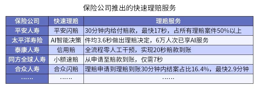 從理賠數(shù)據(jù)看保險怎么買