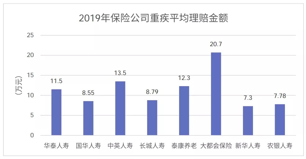 從理賠數(shù)據(jù)看保險怎么買