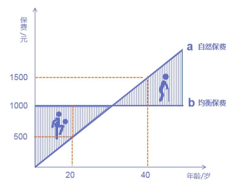 為什么過(guò)了猶豫期，保險(xiǎn)公司只退現(xiàn)金價(jià)值