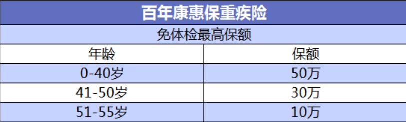 投保攻略 | 不了解這些，請(qǐng)慎重買保險(xiǎn)！