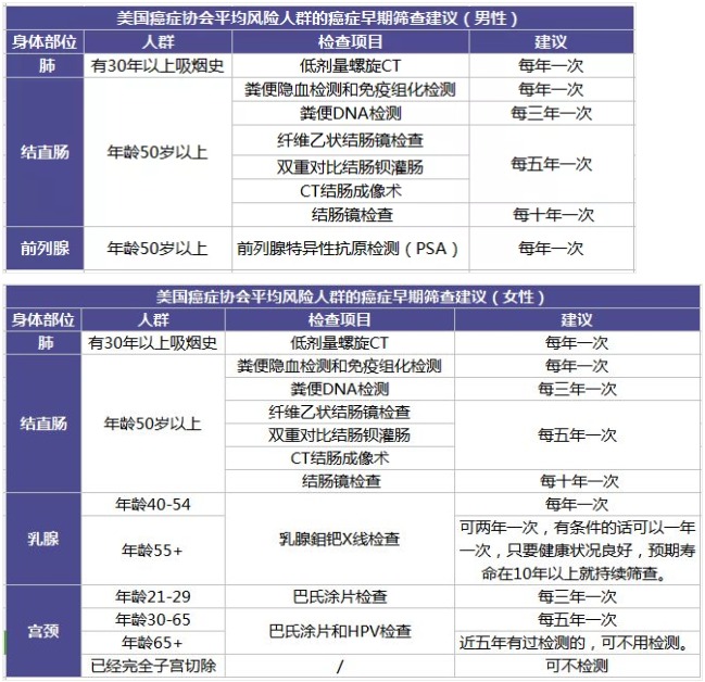 得了癌癥哪些保險(xiǎn)可以賠