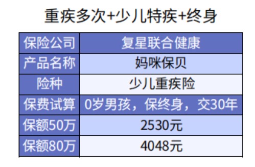 給孩子選重疾險(xiǎn)保30年or終身？