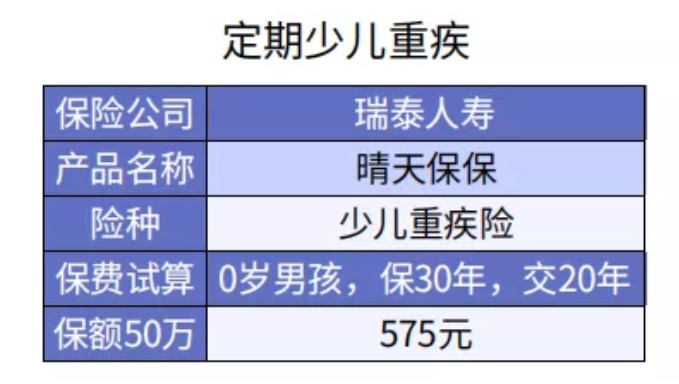 給孩子選重疾險(xiǎn)保30年or終身？