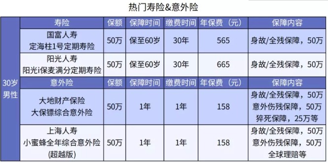 哪些情況下醫(yī)保不能報(bào)銷