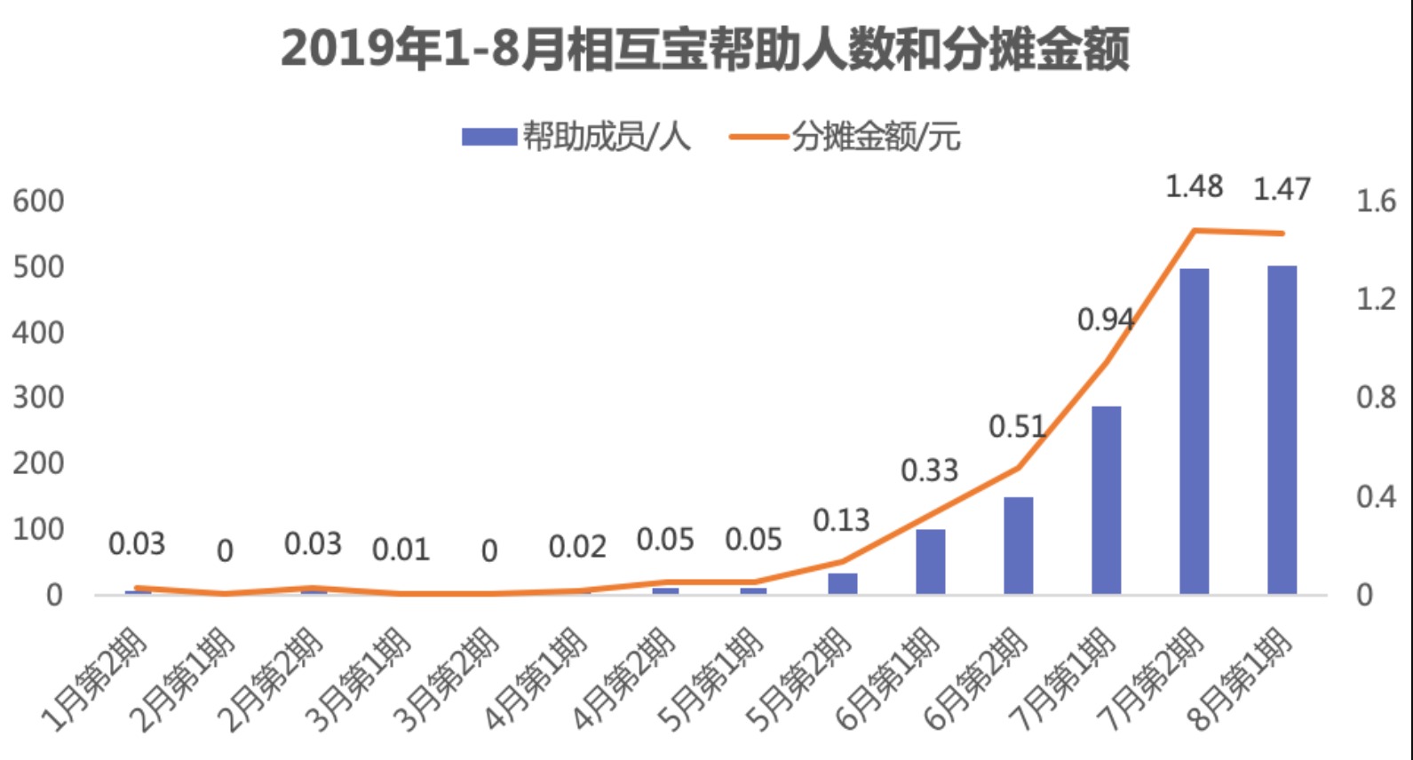 有了相互寶，還要保險嗎