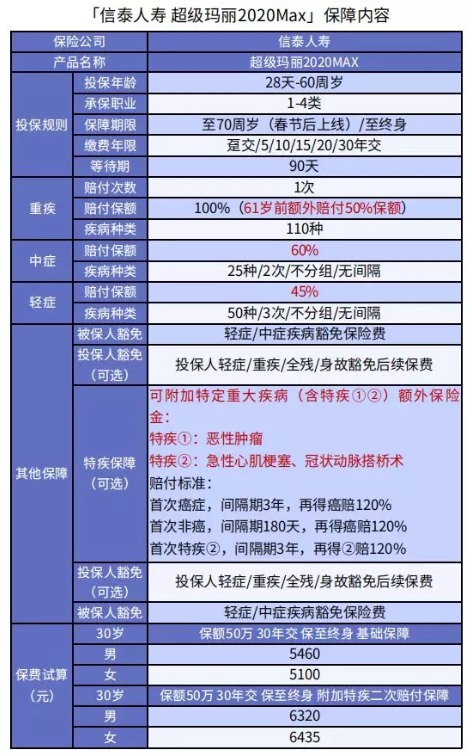 超級(jí)瑪麗2020Max值不值得買?