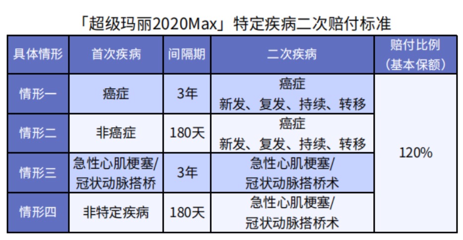 超級(jí)瑪麗2020Max值不值得買