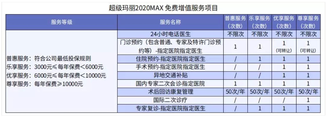 超級(jí)瑪麗2020Max值不值得買