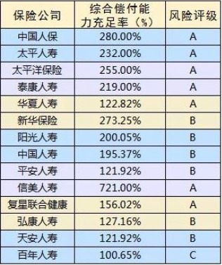 保險公司哪家好?大小保險公司的區(qū)別是什么