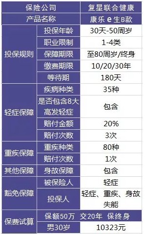 保險公司哪家好?大小保險公司的區(qū)別是什么