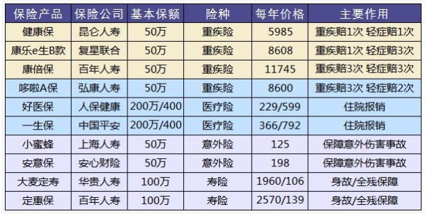 怎么鑒別保險(xiǎn)合同是否有問(wèn)題