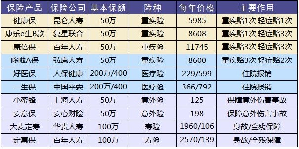 這樣買保險，小心退保