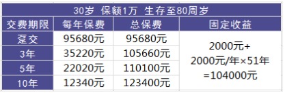 理財險要不要買？怎么買？哪個好