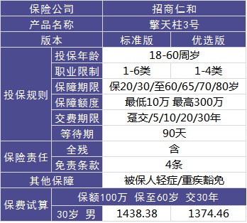 4大險(xiǎn)種的代表產(chǎn)品，高性價(jià)比非他們莫屬了！