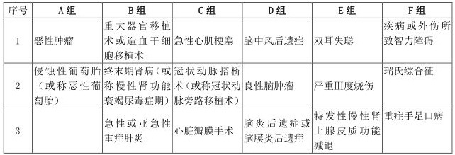 天安人壽愛相伴重疾險(xiǎn)怎么樣