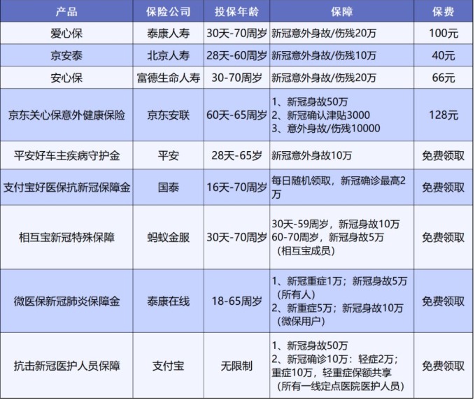 泰康人壽愛心保好不好