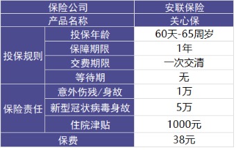 安聯(lián)新型冠狀病毒保險(xiǎn)計(jì)劃測(cè)評(píng)