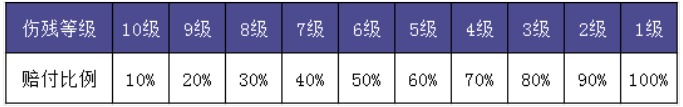 安聯(lián)新型冠狀病毒保險(xiǎn)計(jì)劃測(cè)評(píng)