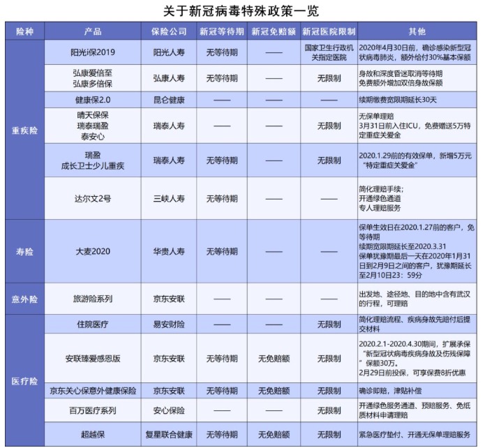 安聯(lián)新型冠狀病毒保險(xiǎn)計(jì)劃測(cè)評(píng)