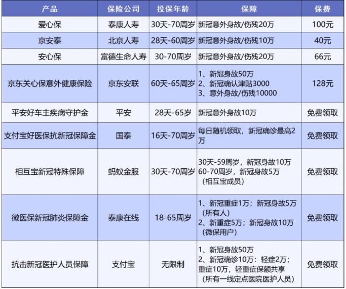 安聯(lián)新型冠狀病毒保險(xiǎn)計(jì)劃測(cè)評(píng)