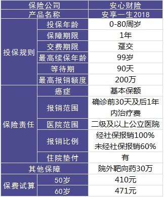 安心保險安享一生好不好？值不值得買？