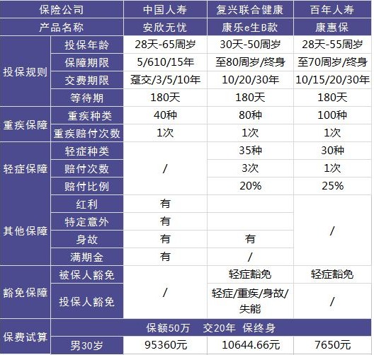 中國人壽安欣無憂測(cè)評(píng)