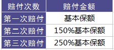 百年康倍保重疾險好不好？值不值得買？