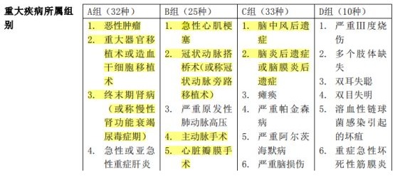 百年康倍保重疾險好不好？值不值得買？