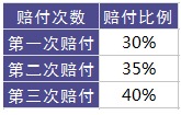 百年康倍保重疾險好不好？值不值得買？