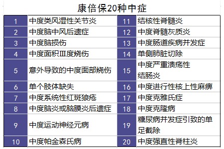 百年康倍保重疾險好不好？值不值得買？