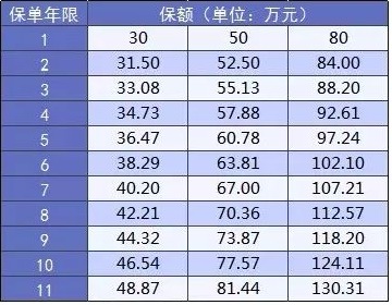 百年人壽大黃蜂2號重疾險好不好