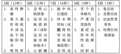 百年人壽臻愛(ài)倍至重疾險(xiǎn)測(cè)評(píng)