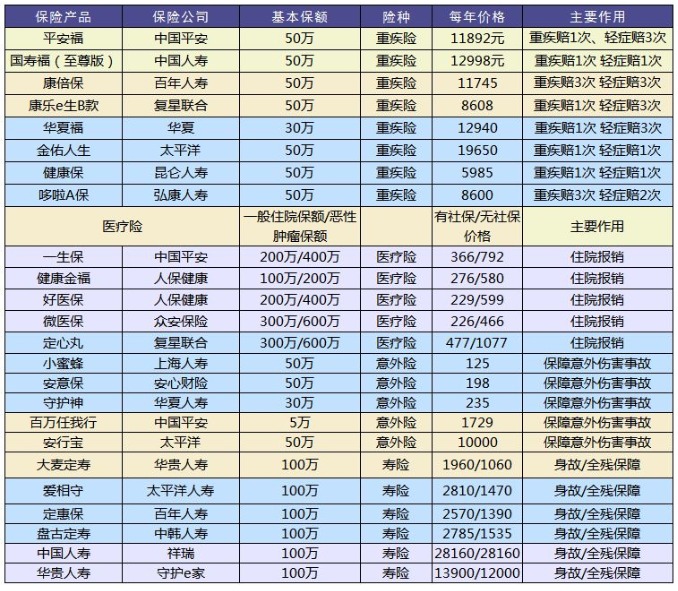 保險(xiǎn)公司哪家好?