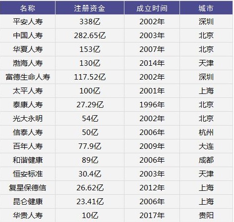 保險公司會倒閉嗎