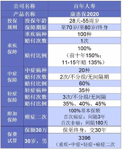 誰說重疾險很貴？這6種選擇你一定要知道