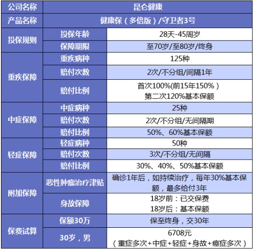 誰說重疾險很貴？這6種選擇你一定要知道