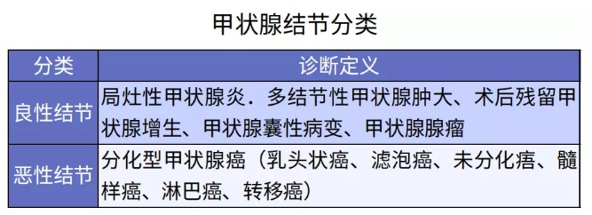 別慌，甲狀腺疾病還可以這樣投保！