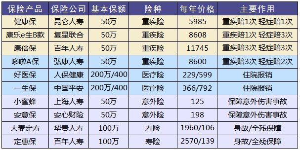 買保險(xiǎn)，要避開的3個(gè)地方！