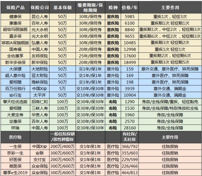 保險怎么買？避開保險八個大潛規(guī)則