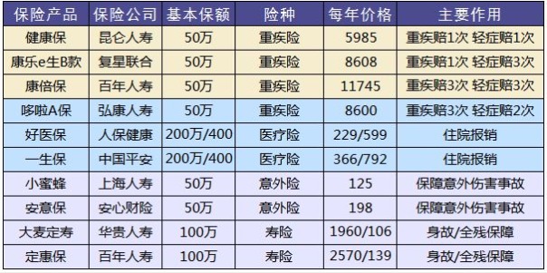 保險怎么買？避開保險八個大潛規(guī)則