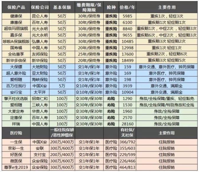 保險(xiǎn)自媒體平臺(tái)怎么樣，好不好，可不可信